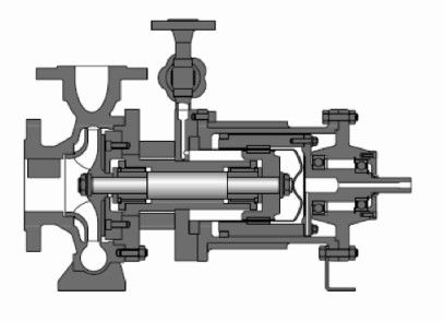 De magnetische Gedreven Olie Op hoge temperatuur 1450r/Min van het Pomp Enige Stadium