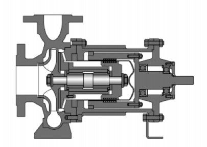 Pomp van het de Pomp Enige Stadium van vijver de Magnetische Magdrive en Multistadiumpomp